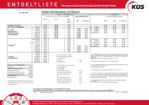 Die Grafik zeigt die erste Seite der Entgeltliste der KÜS für Bayern